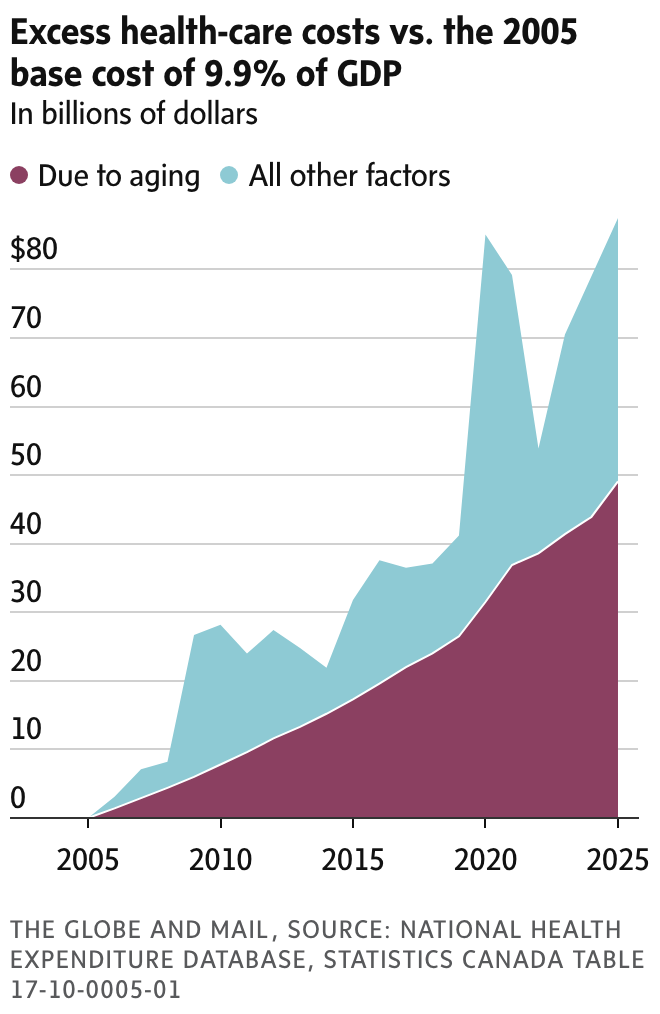 newsletter chart