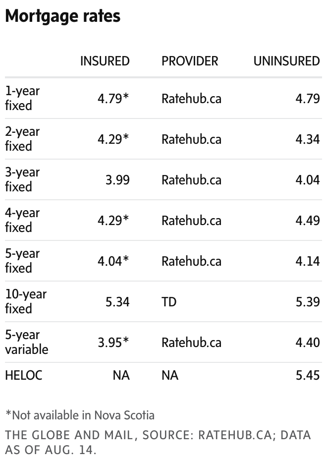 newsletter chart