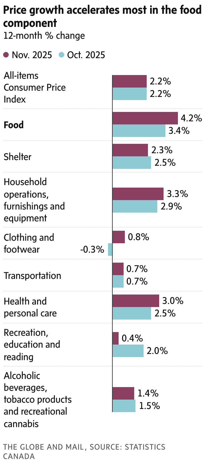 newsletter chart