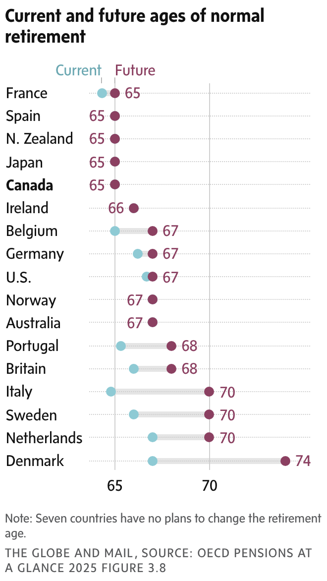 newsletter chart