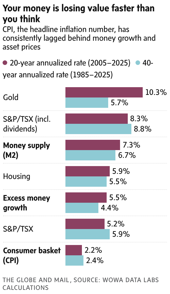 newsletter chart