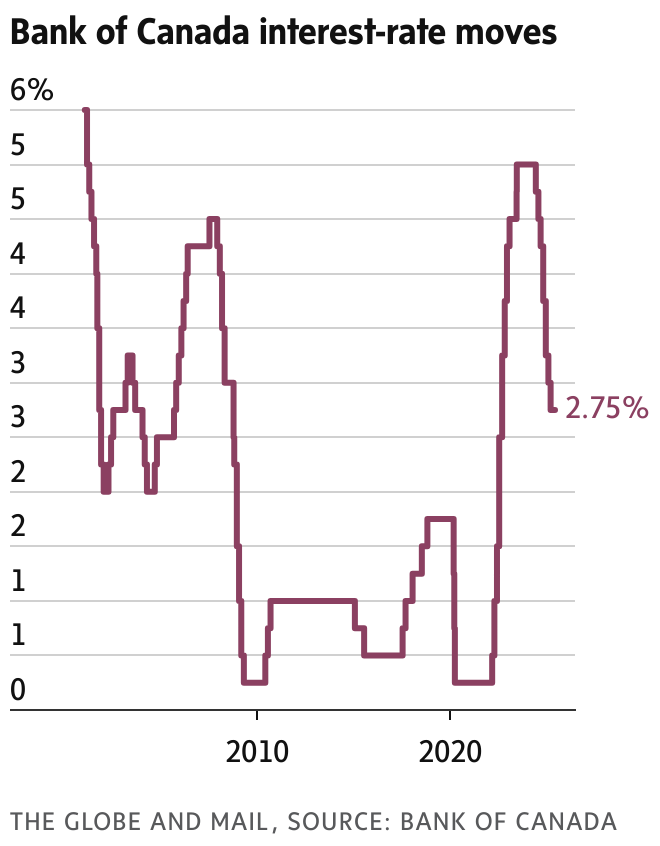 newsletter chart