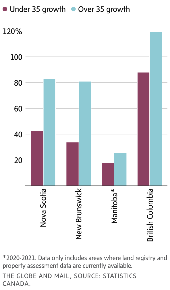 newsletter chart