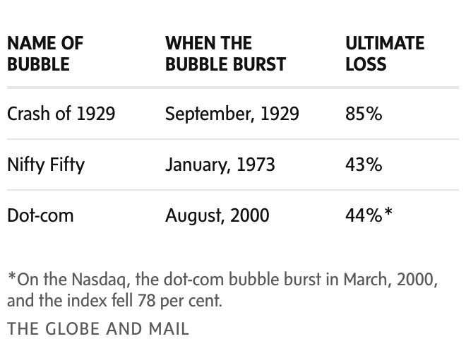 newsletter chart
