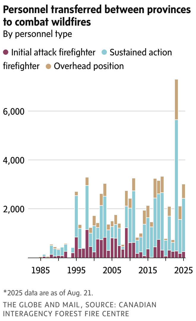 newsletter chart