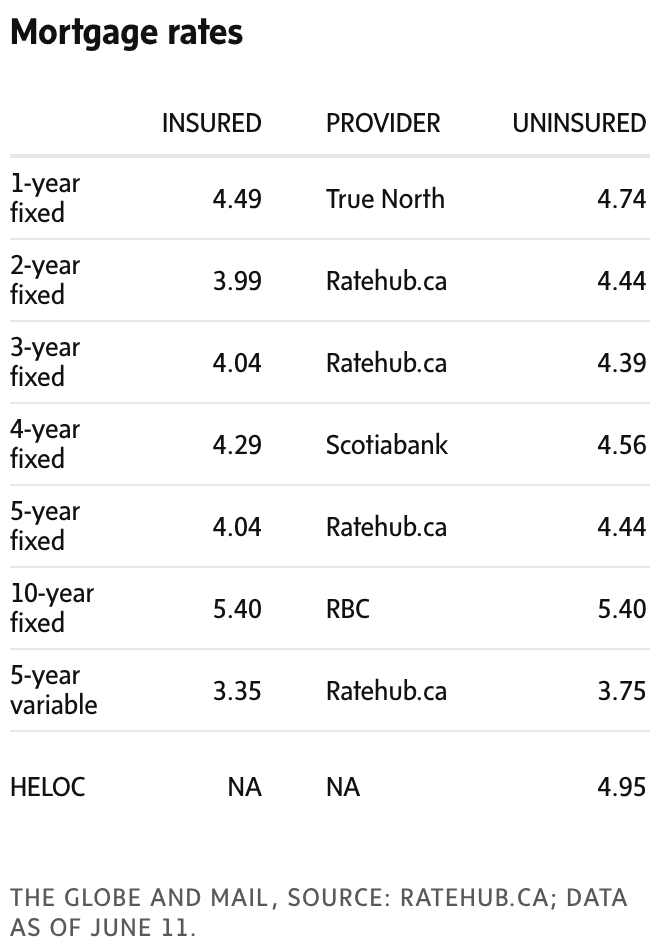 newsletter chart