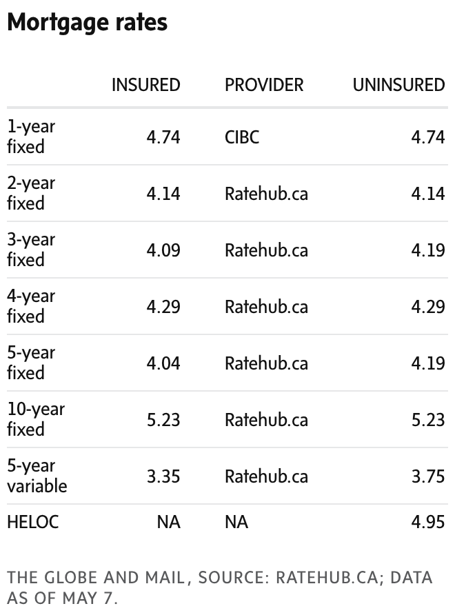 newsletter chart