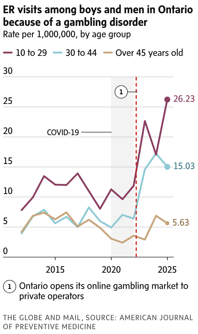 newsletter chart