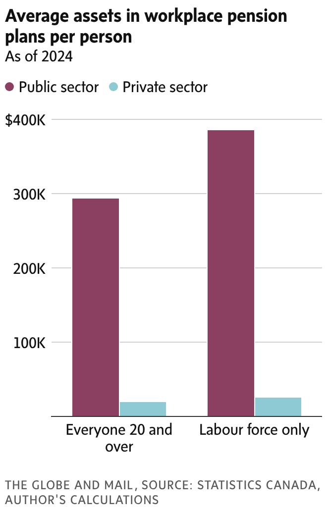 newsletter chart