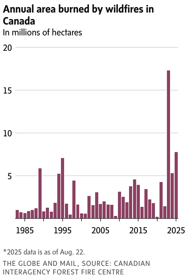 newsletter chart