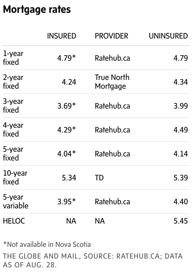 newsletter chart