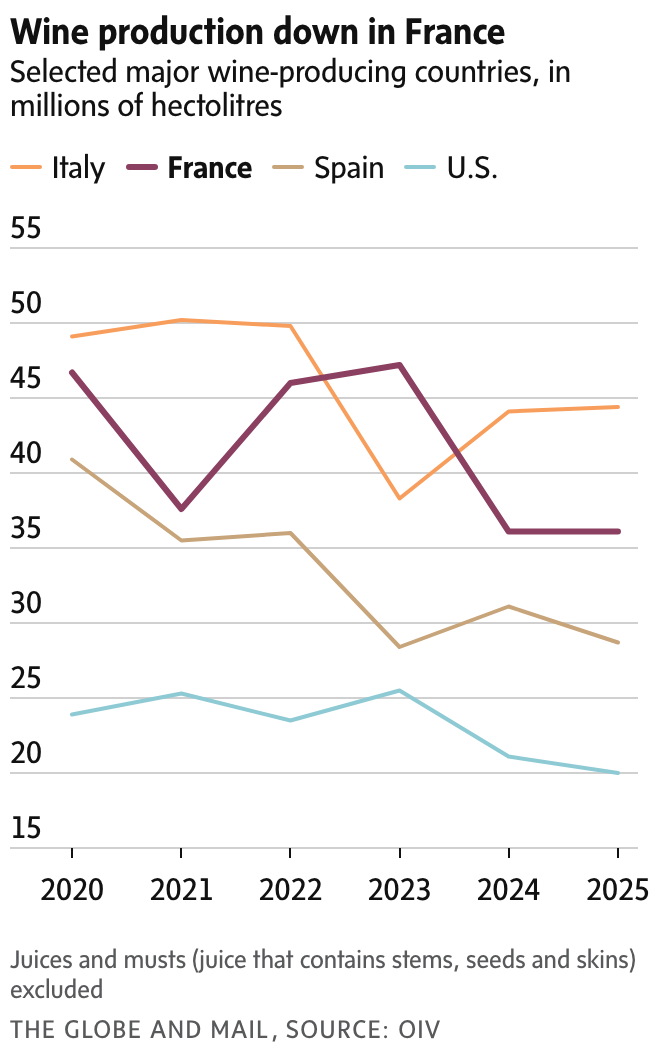newsletter chart