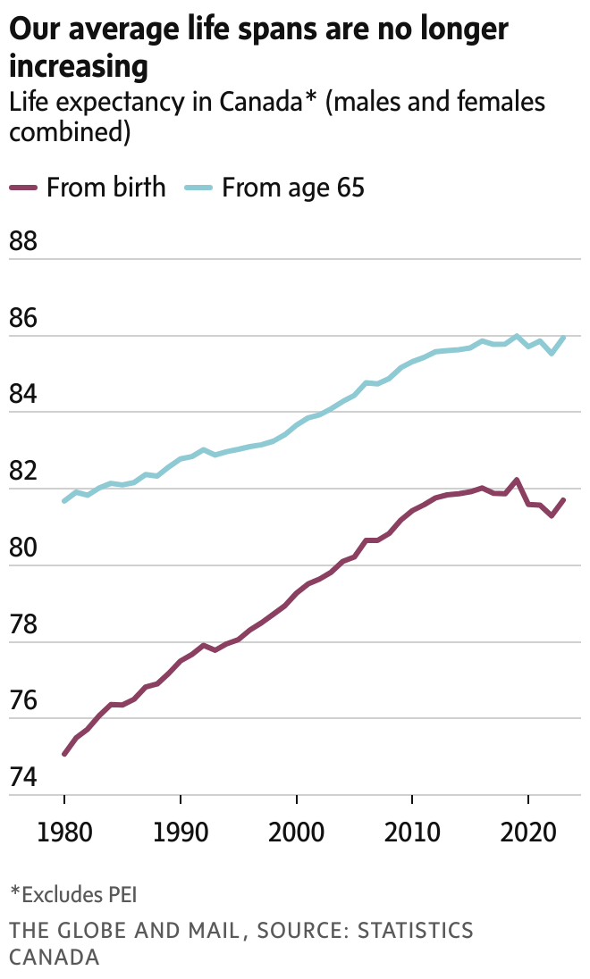 newsletter chart