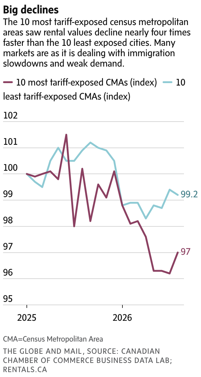 newsletter chart