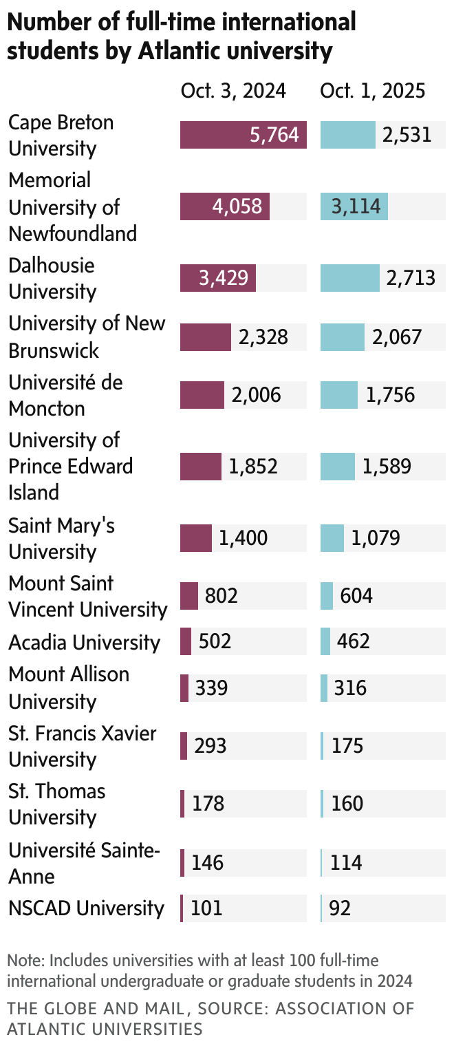 newsletter chart