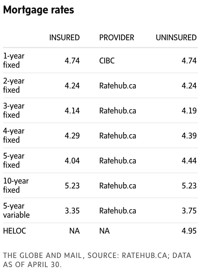 newsletter chart