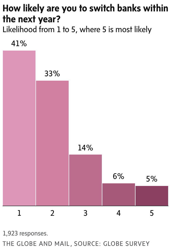 newsletter chart