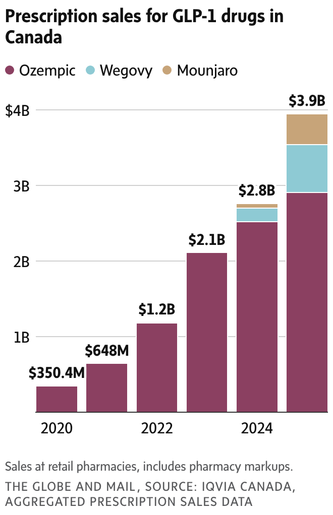 newsletter chart