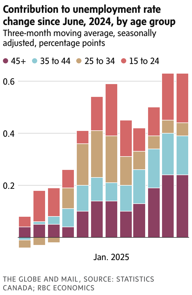 newsletter chart