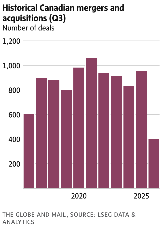 newsletter chart