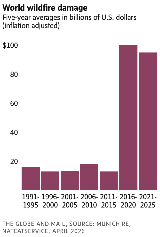 newsletter chart