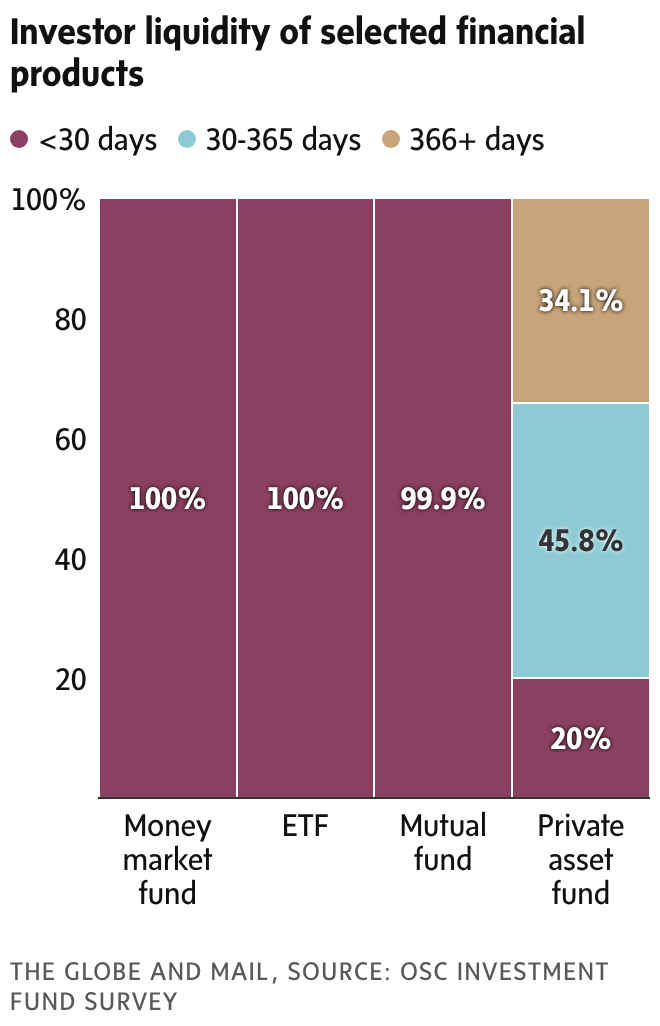 newsletter chart