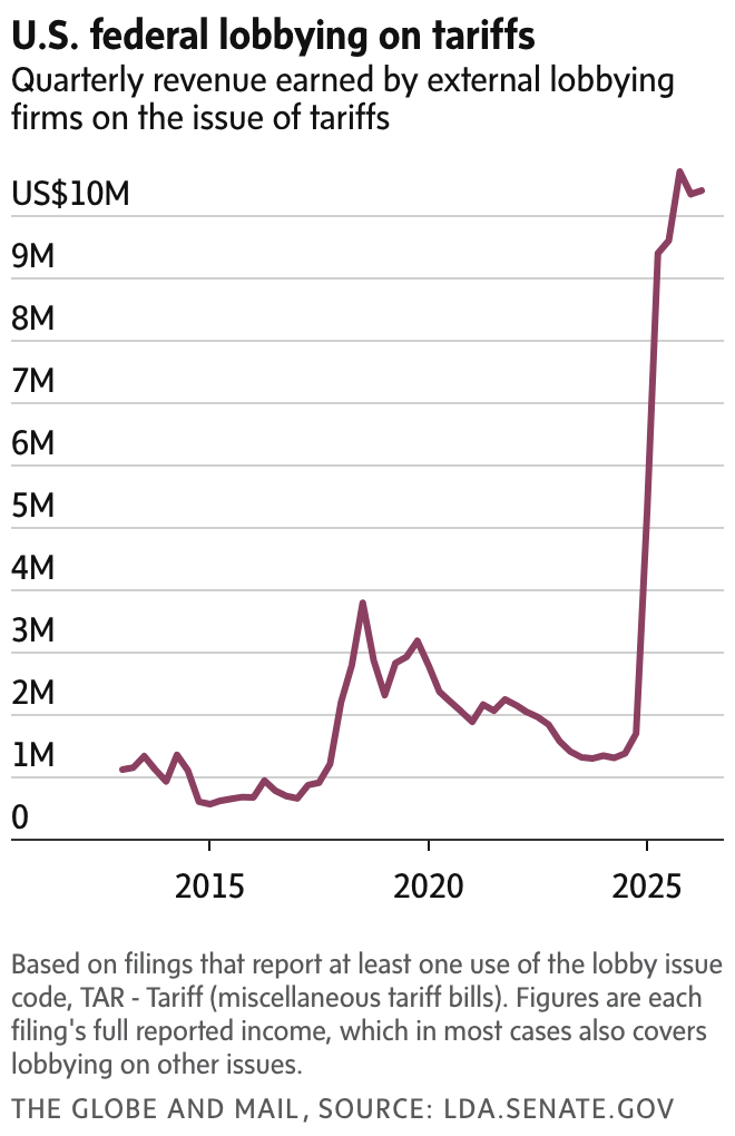 newsletter chart