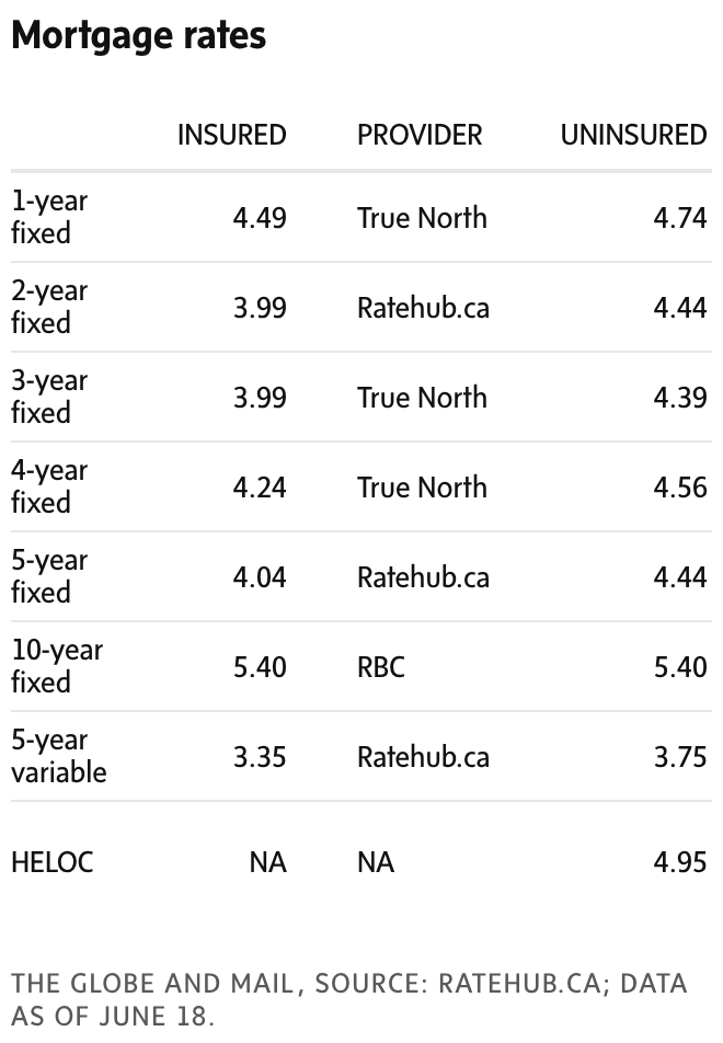 newsletter chart