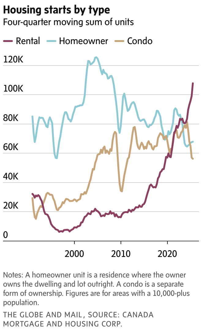 newsletter chart