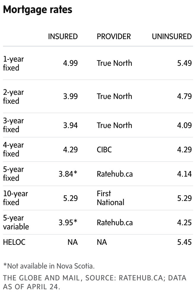 newsletter chart