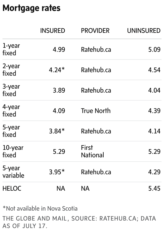 newsletter chart
