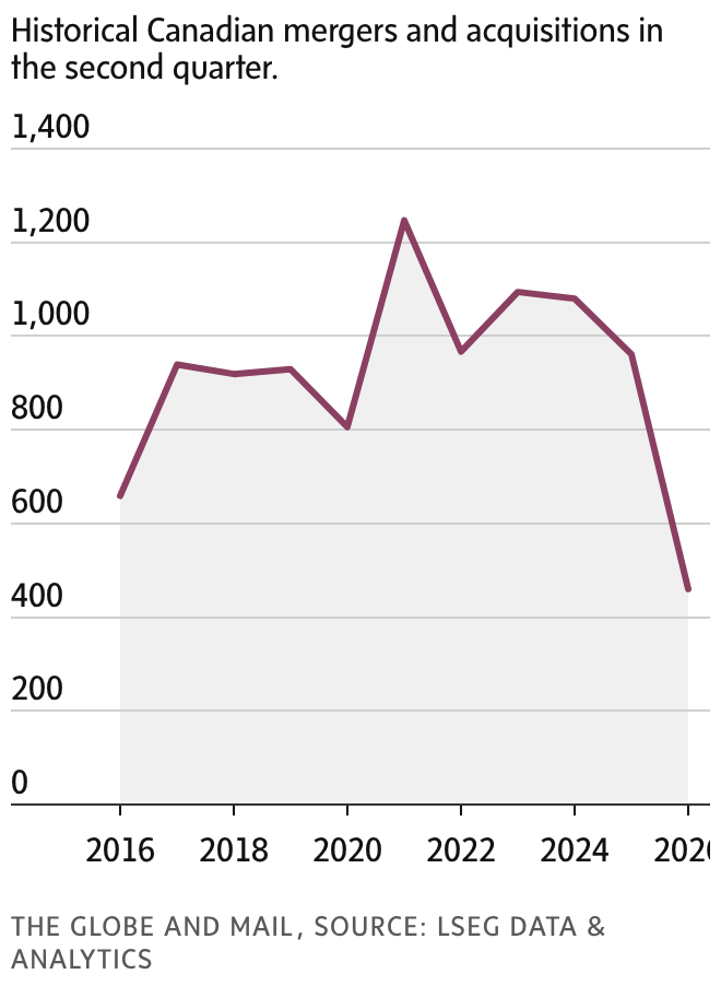 newsletter chart