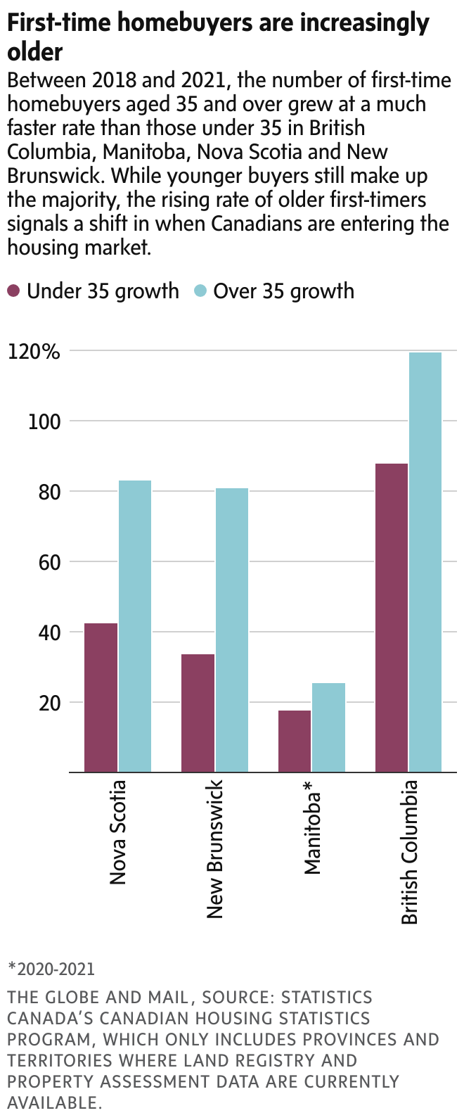 newsletter chart