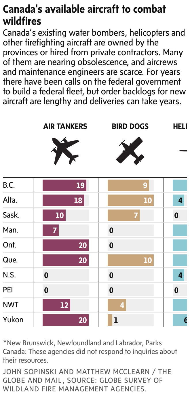 newsletter chart